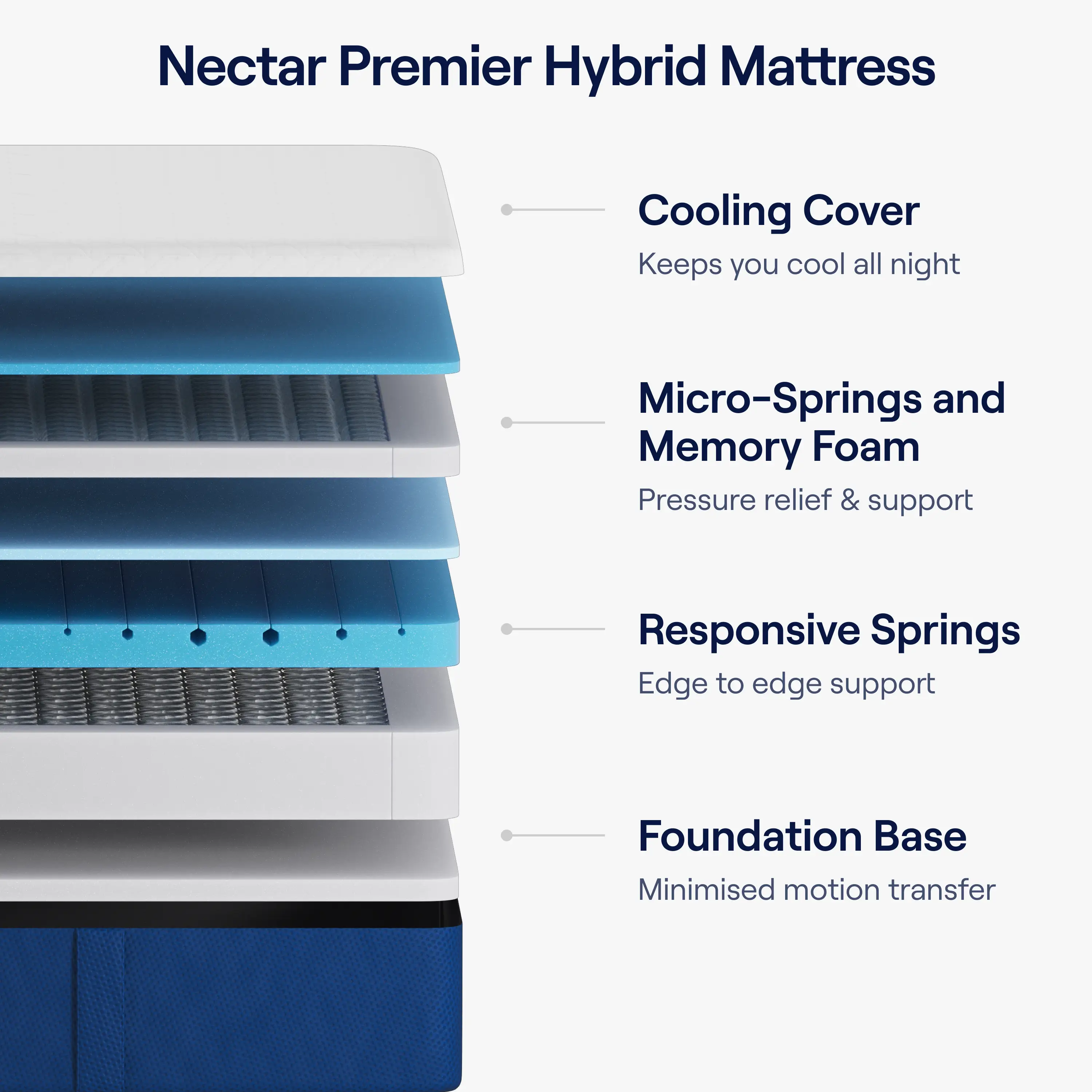 Nectar Premier Hybrid Storage Bed Bundle - King - Image 5