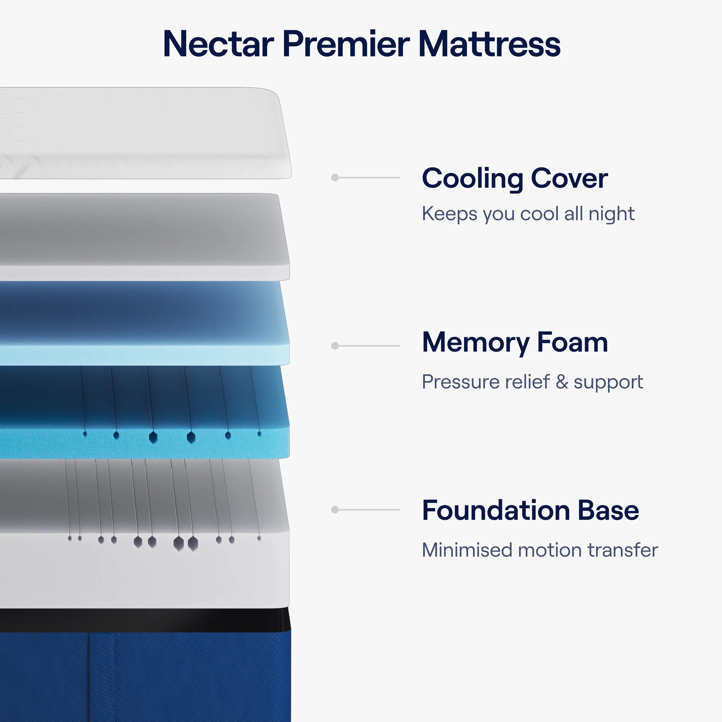 Nectar Premier Storage Bed Bundle - Double - Image 5