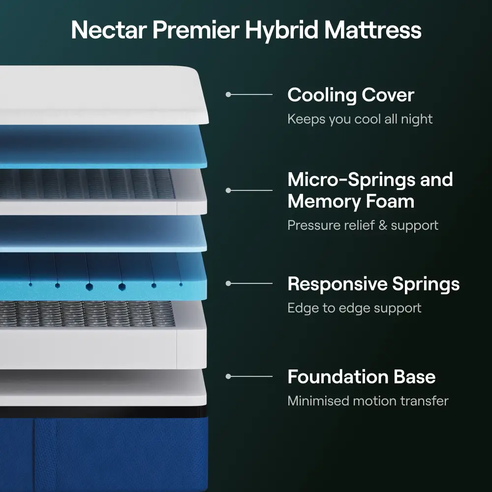 Nectar Premier Hybrid Bedroom Bundle - King - Image 3